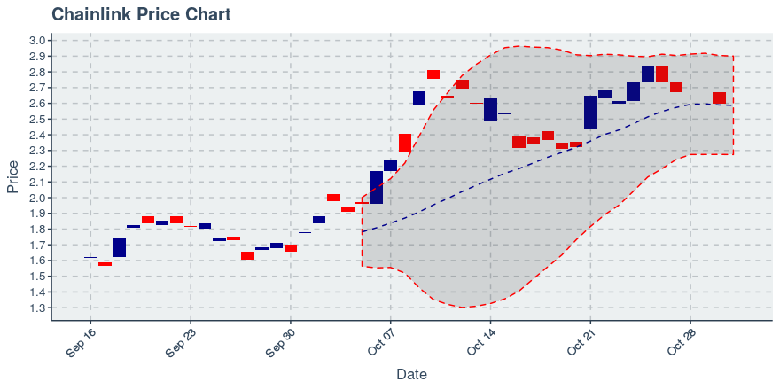 May 2, 2020: Chainlink (link): Up 0.72%; 2nd Straight Up Day