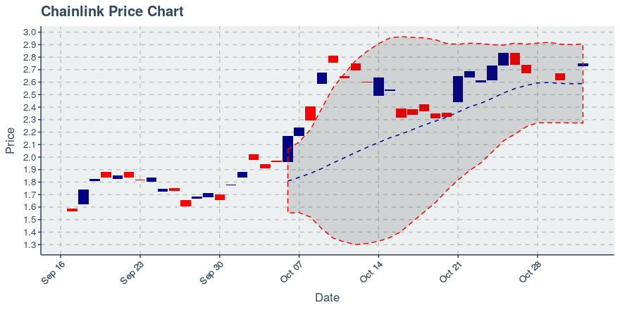 May 2, 2020: Chainlink (link): Up 0.72%; 2nd Straight Up Day