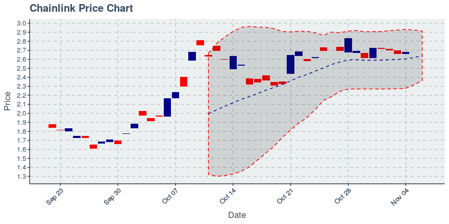 May 2, 2020: Chainlink (link): Up 0.72%; 2nd Straight Up Day