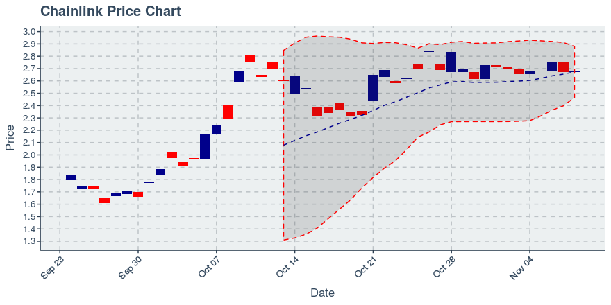 May 2, 2020: Chainlink (link): Up 0.72%; 2nd Straight Up Day