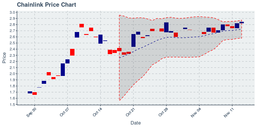 May 2, 2020: Chainlink (link): Up 0.72%; 2nd Straight Up Day