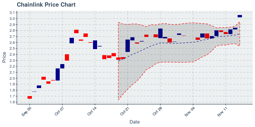 May 2, 2020: Chainlink (link): Up 0.72%; 2nd Straight Up Day