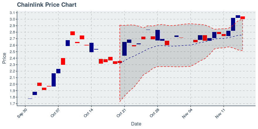 May 2, 2020: Chainlink (link): Up 0.72%; 2nd Straight Up Day