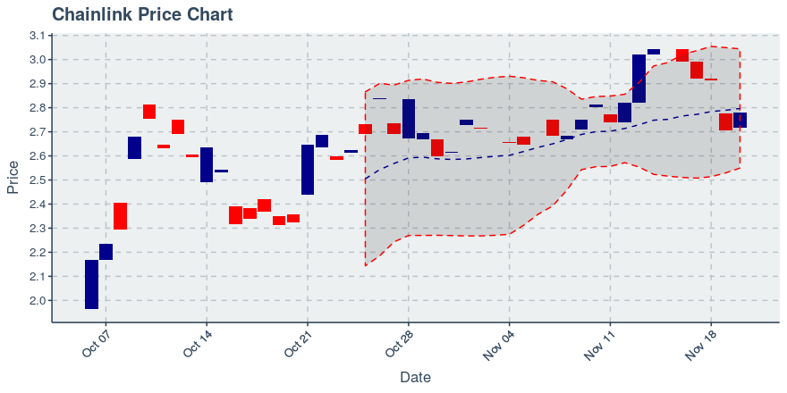 May 2, 2020: Chainlink (link): Up 0.72%; 2nd Straight Up Day