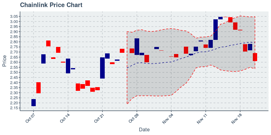 May 2, 2020: Chainlink (link): Up 0.72%; 2nd Straight Up Day