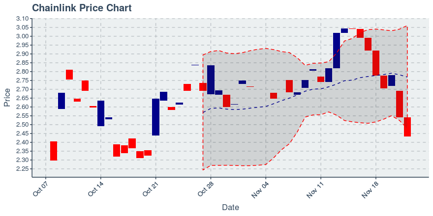 May 2, 2020: Chainlink (link): Up 0.72%; 2nd Straight Up Day