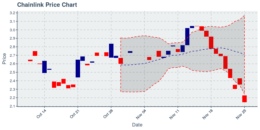 May 2, 2020: Chainlink (link): Up 0.72%; 2nd Straight Up Day