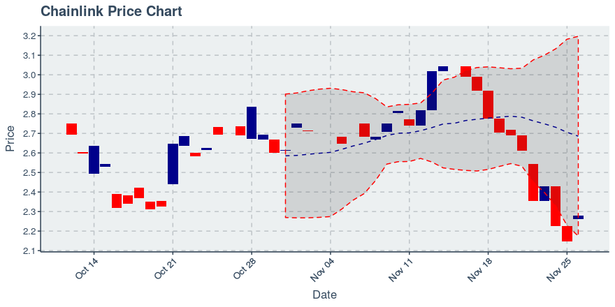 May 2, 2020: Chainlink (link): Up 0.72%; 2nd Straight Up Day