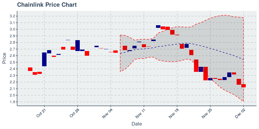 May 2, 2020: Chainlink (link): Up 0.72%; 2nd Straight Up Day