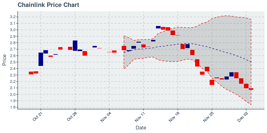 May 2, 2020: Chainlink (link): Up 0.72%; 2nd Straight Up Day