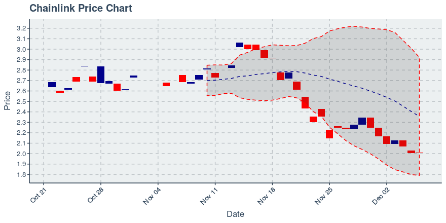 May 2, 2020: Chainlink (link): Up 0.72%; 2nd Straight Up Day