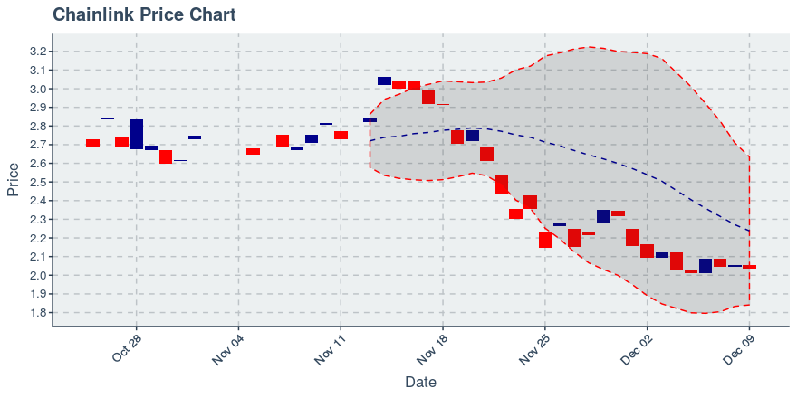 May 2, 2020: Chainlink (link): Up 0.72%; 2nd Straight Up Day