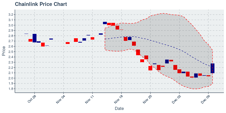 May 2, 2020: Chainlink (link): Up 0.72%; 2nd Straight Up Day