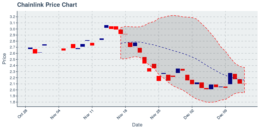 May 2, 2020: Chainlink (link): Up 0.72%; 2nd Straight Up Day