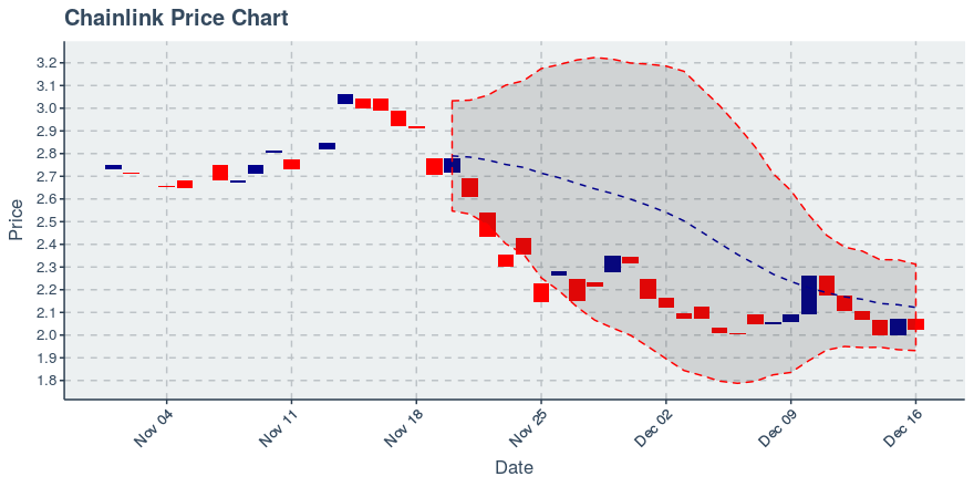 May 2, 2020: Chainlink (link): Up 0.72%; 2nd Straight Up Day