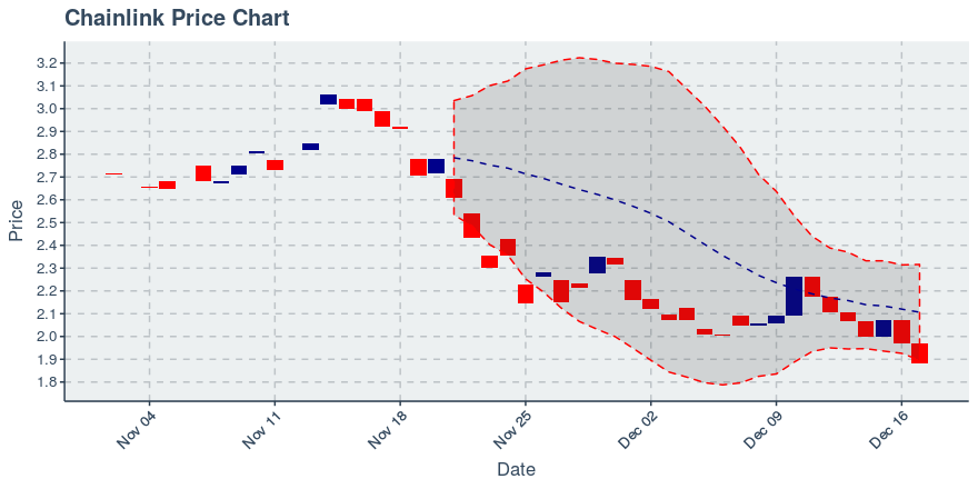 May 2, 2020: Chainlink (link): Up 0.72%; 2nd Straight Up Day