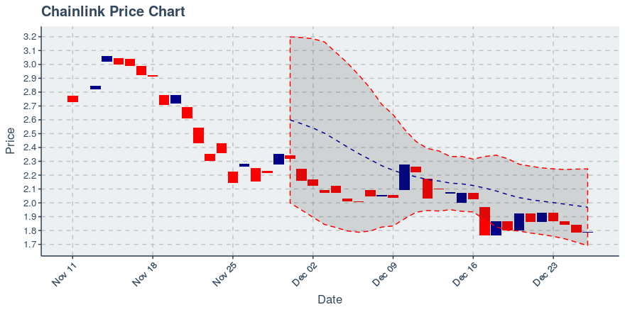 May 2, 2020: Chainlink (link): Up 0.72%; 2nd Straight Up Day