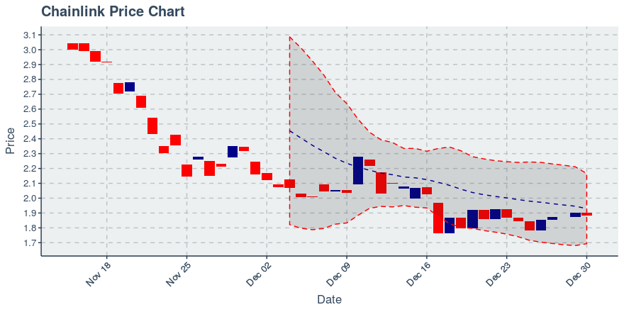 May 2, 2020: Chainlink (link): Up 0.72%; 2nd Straight Up Day