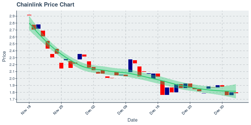 May 2, 2020: Chainlink (link): Up 0.72%; 2nd Straight Up Day