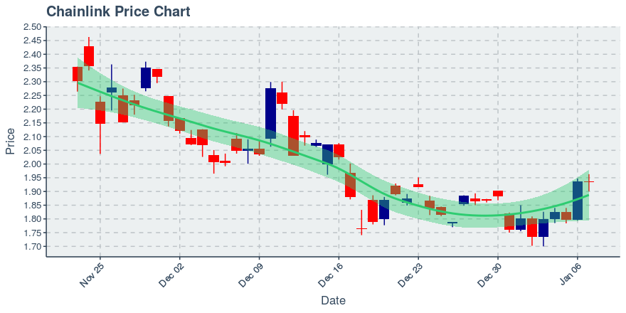 May 2, 2020: Chainlink (link): Up 0.72%; 2nd Straight Up Day