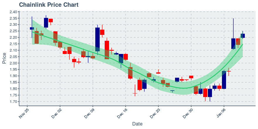 May 2, 2020: Chainlink (link): Up 0.72%; 2nd Straight Up Day