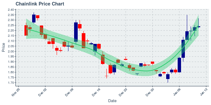 May 2, 2020: Chainlink (link): Up 0.72%; 2nd Straight Up Day