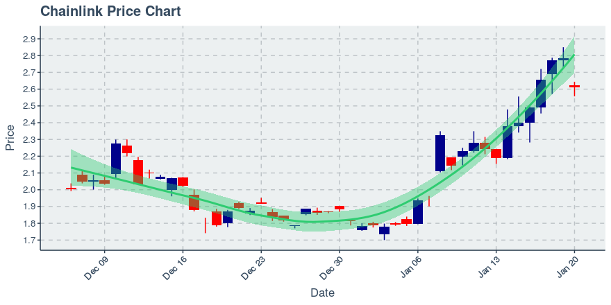 May 2, 2020: Chainlink (link): Up 0.72%; 2nd Straight Up Day