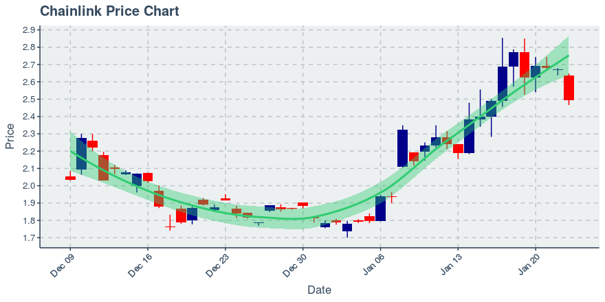 May 2, 2020: Chainlink (link): Up 0.72%; 2nd Straight Up Day