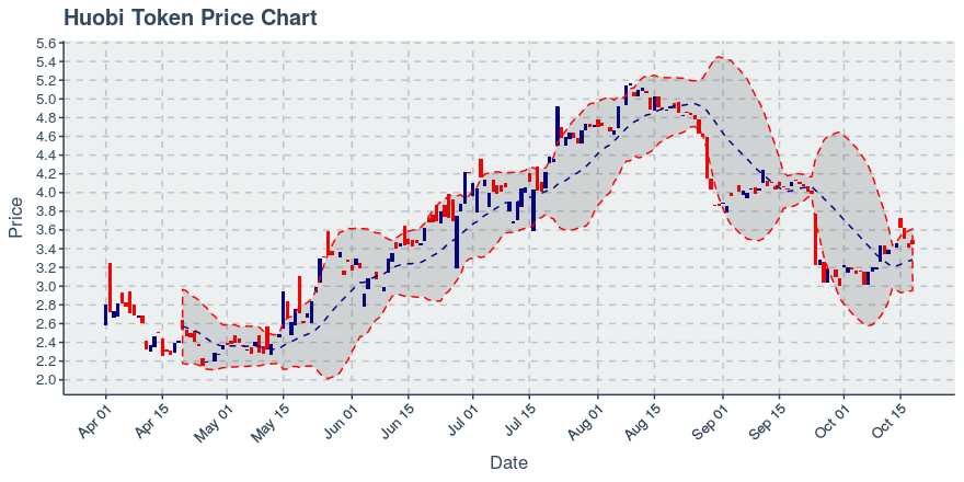 October 16, 2019: Enjin Coin (enj): Down 4.72%; Price Crosses 20 Day Average; 2nd Straight Down Day