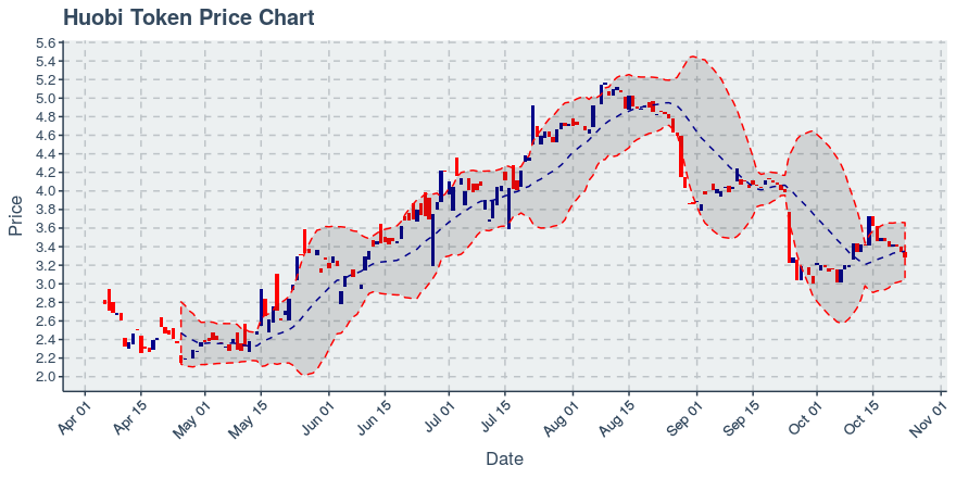 October 16, 2019: Enjin Coin (enj): Down 4.72%; Price Crosses 20 Day Average; 2nd Straight Down Day