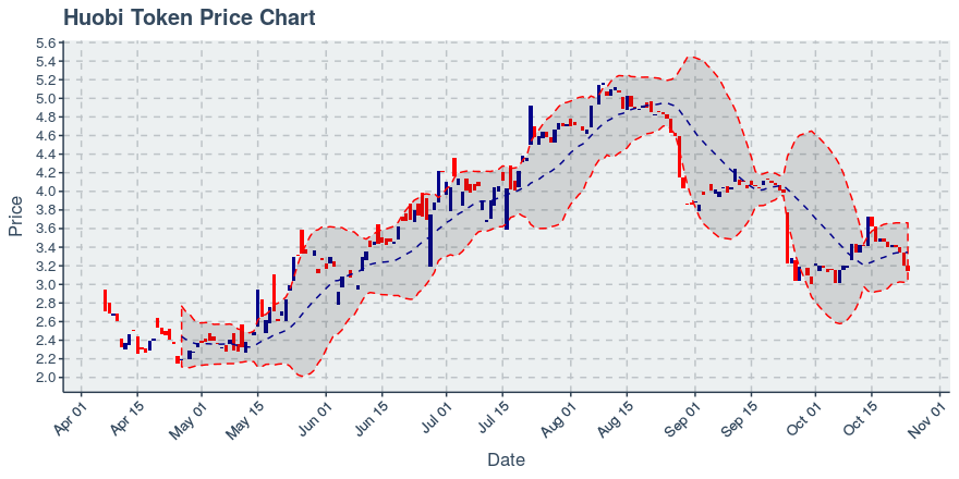 October 16, 2019: Enjin Coin (enj): Down 4.72%; Price Crosses 20 Day Average; 2nd Straight Down Day