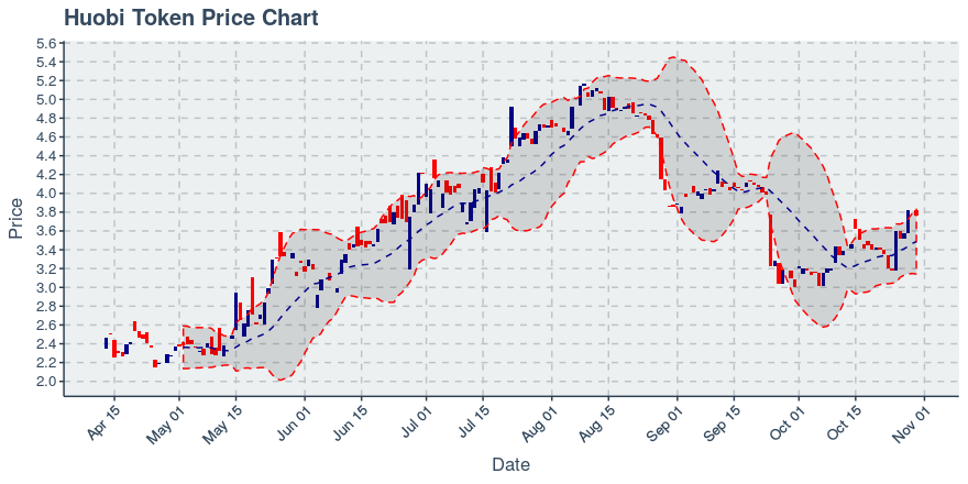 October 16, 2019: Enjin Coin (enj): Down 4.72%; Price Crosses 20 Day Average; 2nd Straight Down Day