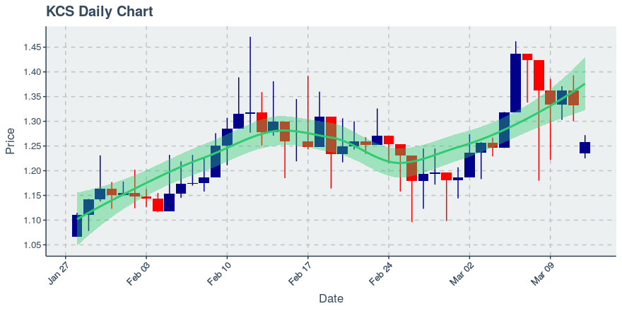 Icon Project (icx) July 22, 2019 Week In Review: Price Up 4.12%