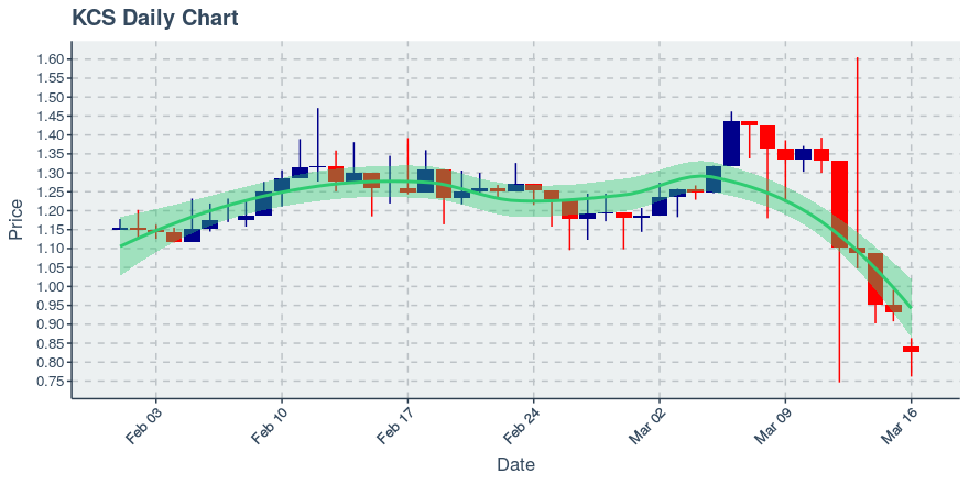 Icon Project (icx) July 22, 2019 Week In Review: Price Up 4.12%