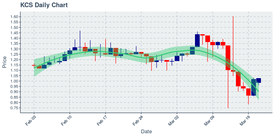 Icon Project (icx) July 22, 2019 Week In Review: Price Up 4.12%