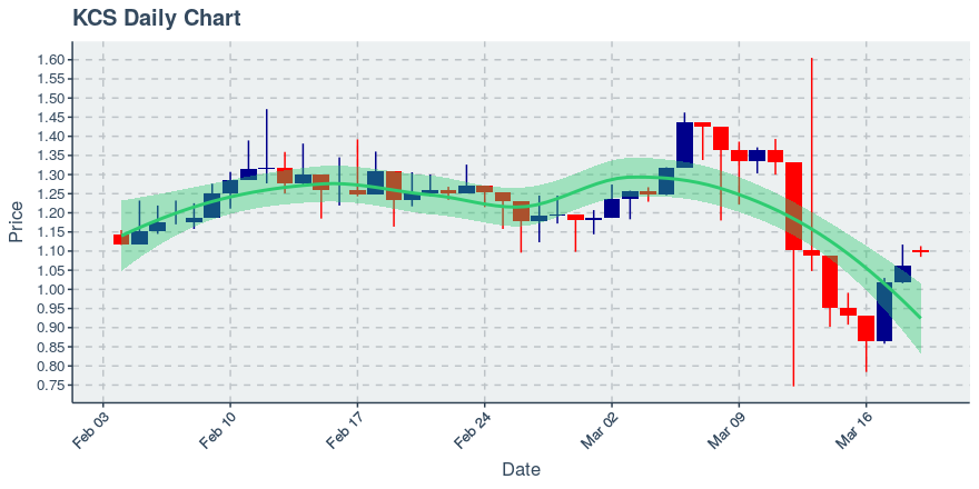 Icon Project (icx) July 22, 2019 Week In Review: Price Up 4.12%