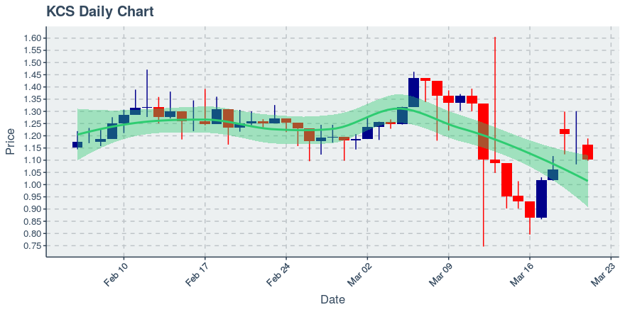 Icon Project (icx) July 22, 2019 Week In Review: Price Up 4.12%