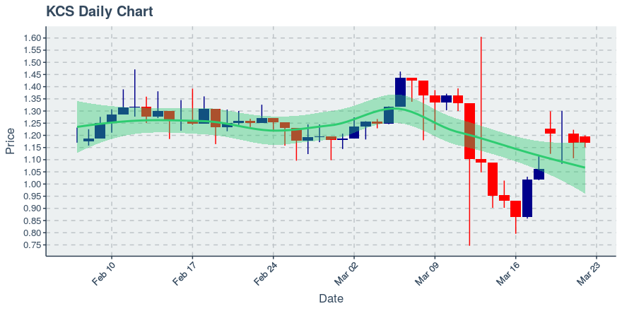 Icon Project (icx) July 22, 2019 Week In Review: Price Up 4.12%