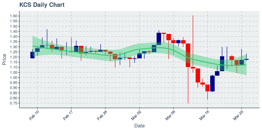 Icon Project (icx) July 22, 2019 Week In Review: Price Up 4.12%