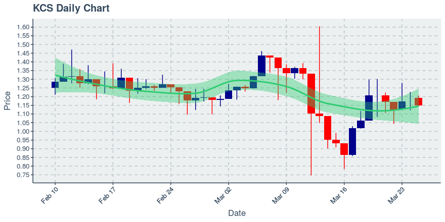 Icon Project (icx) July 22, 2019 Week In Review: Price Up 4.12%