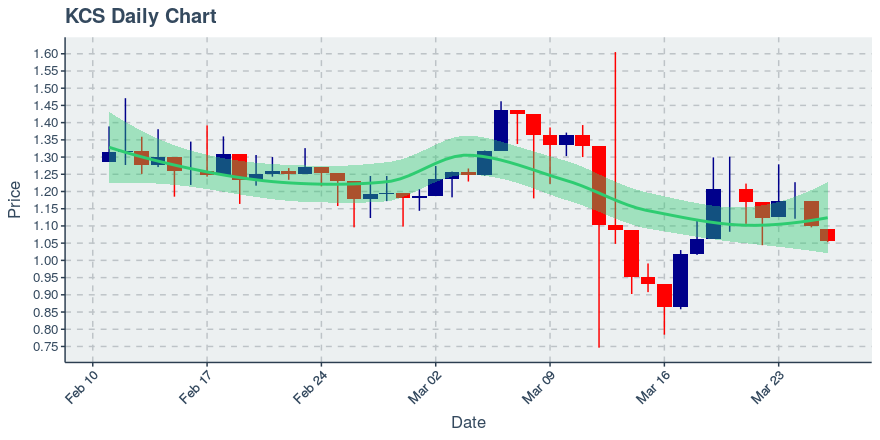 Icon Project (icx) July 22, 2019 Week In Review: Price Up 4.12%