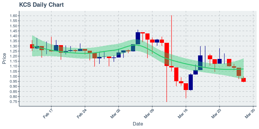 Icon Project (icx) July 22, 2019 Week In Review: Price Up 4.12%