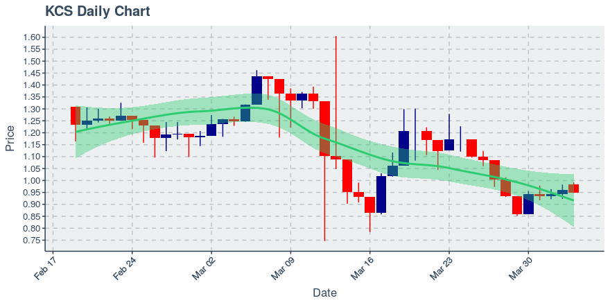 Icon Project (icx) July 22, 2019 Week In Review: Price Up 4.12%