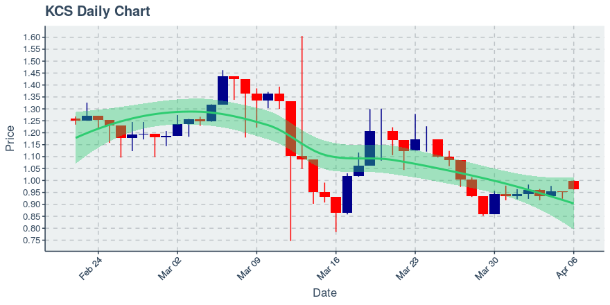 Icon Project (icx) July 22, 2019 Week In Review: Price Up 4.12%