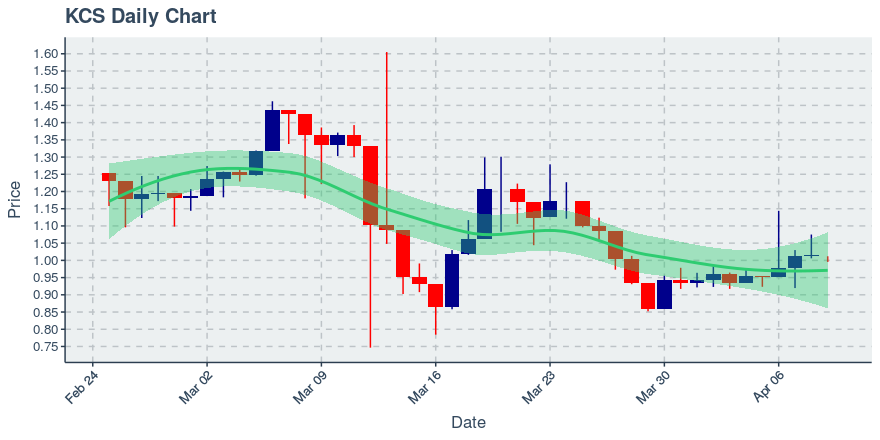 Icon Project (icx) July 22, 2019 Week In Review: Price Up 4.12%