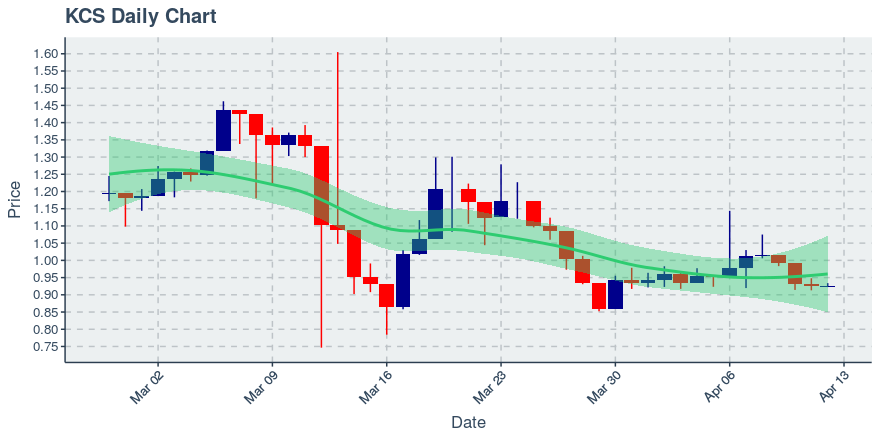 Icon Project (icx) July 22, 2019 Week In Review: Price Up 4.12%