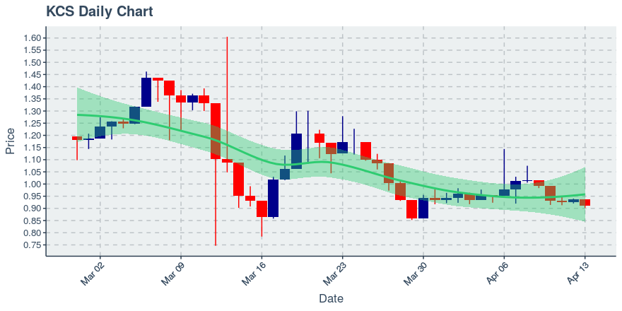 Icon Project (icx) July 22, 2019 Week In Review: Price Up 4.12%