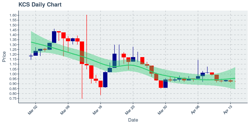 Icon Project (icx) July 22, 2019 Week In Review: Price Up 4.12%