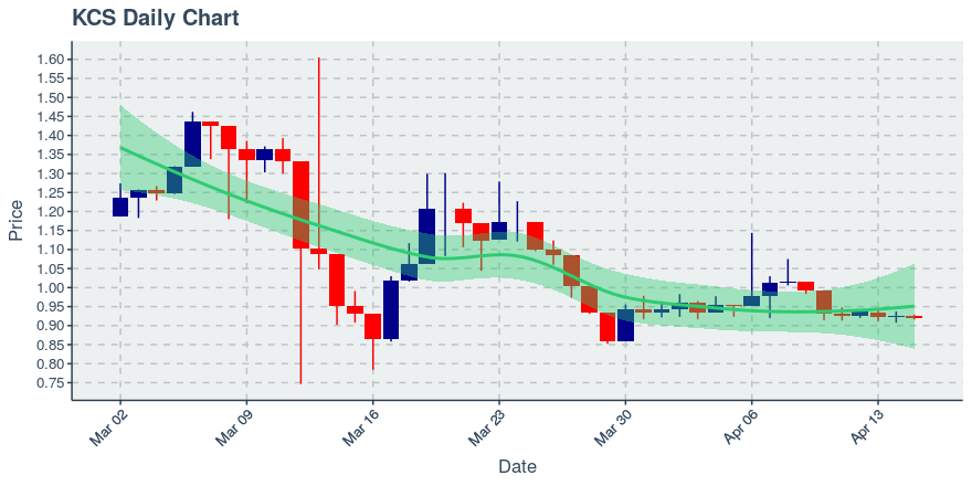 Icon Project (icx) July 22, 2019 Week In Review: Price Up 4.12%