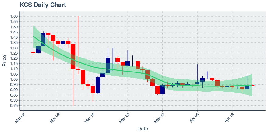 Icon Project (icx) July 22, 2019 Week In Review: Price Up 4.12%